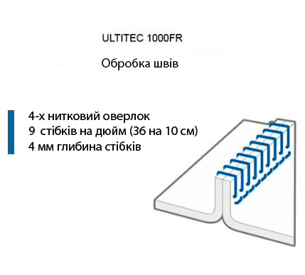 Конструкція швів комбінезона