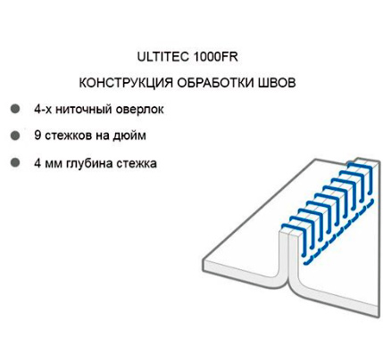 Швы комбинезона, особенности