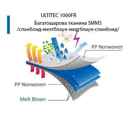 властивості матеріалу комбінезона ultitec1000UKR